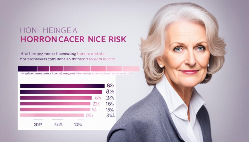 hormones, aging, breast cancer risk